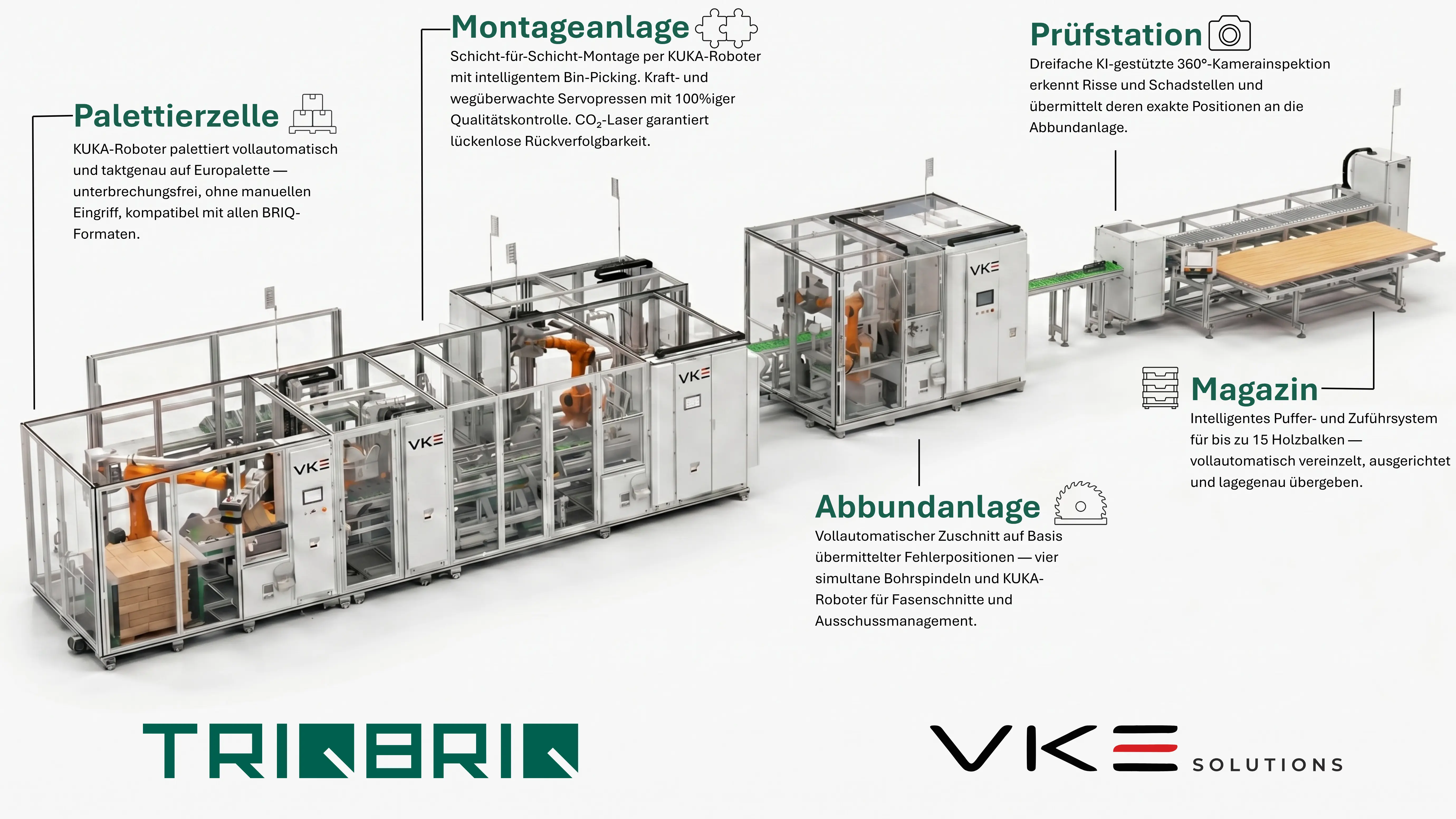 TRIQBRIQ Fertigungssystem — vollverkettete Anlage mit Magazin & Prüfstation, Abbundanlage, Montageanlage und Palettierzelle